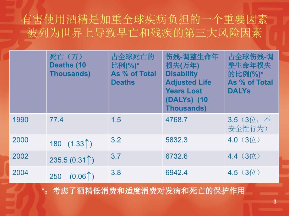 公钥密码基础设施应用技术体系课件_第3页