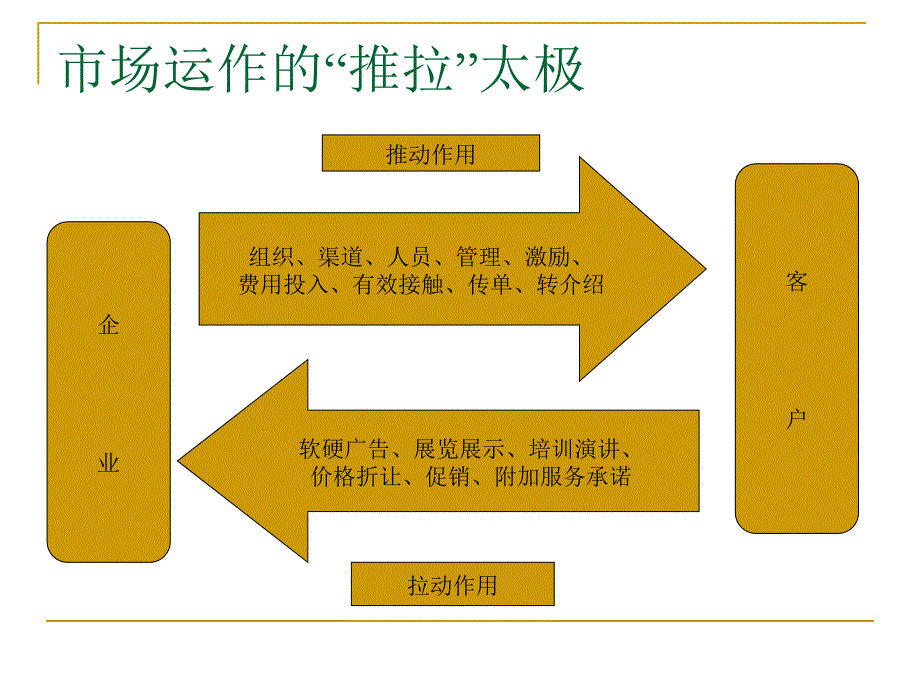 企业营销策划之销售管理策划_第4页