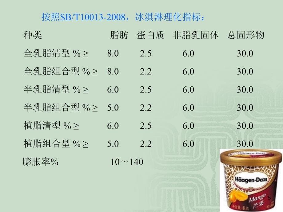 第十章冰淇淋PPT优秀课件_第5页