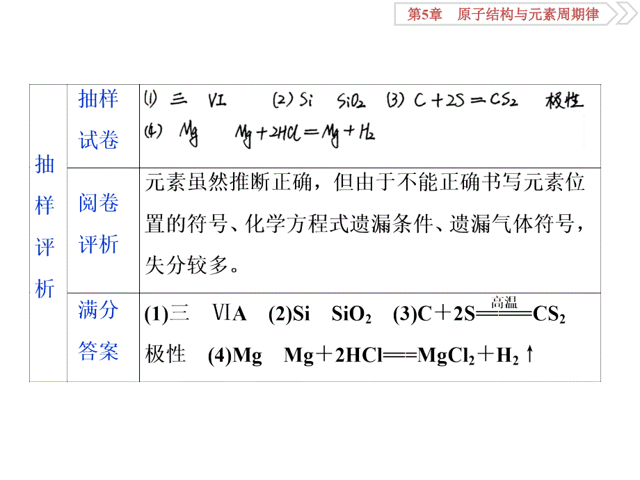 规范答题模板2_第4页