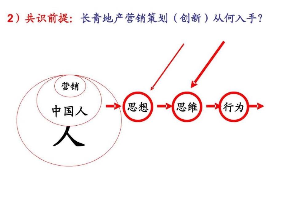 赢得顾客与优势营销117P_第4页