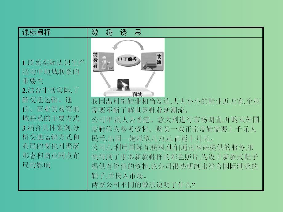 2019版高中地理 第三章 生产活动与地域联系 3.3 地域联系课件 中图版必修2.ppt_第2页