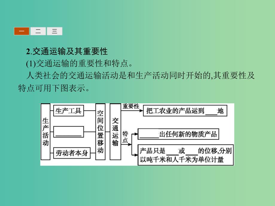 2019版高中地理 第三章 生产活动与地域联系 3.3 地域联系课件 中图版必修2.ppt_第4页