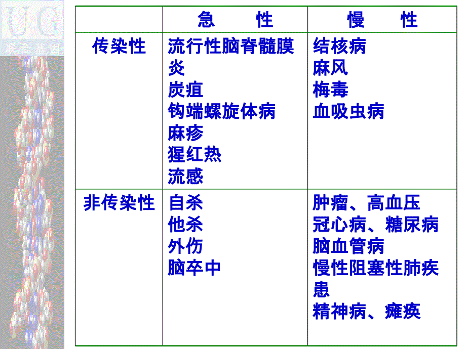 慢性病预防的理论和实践.ppt_第3页