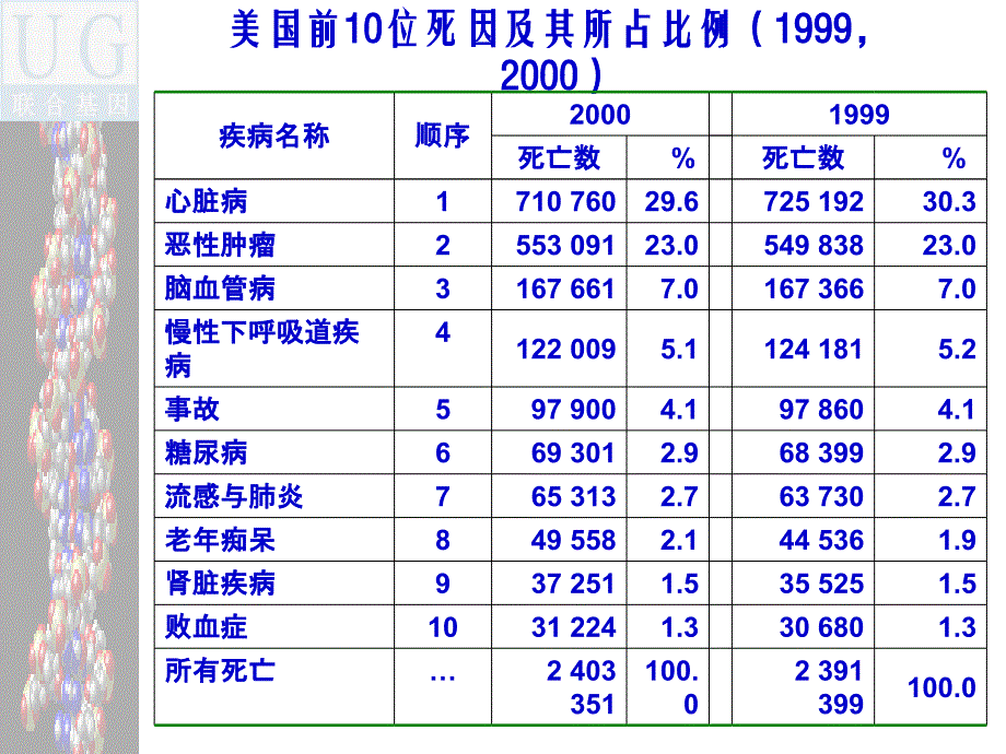 慢性病预防的理论和实践.ppt_第4页