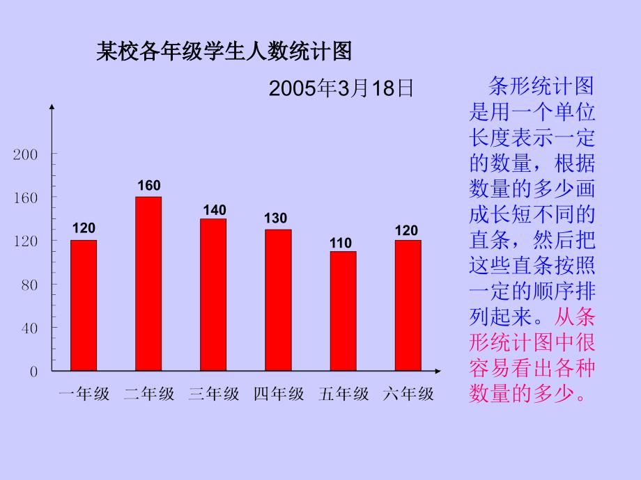 单式条形统计图_第3页