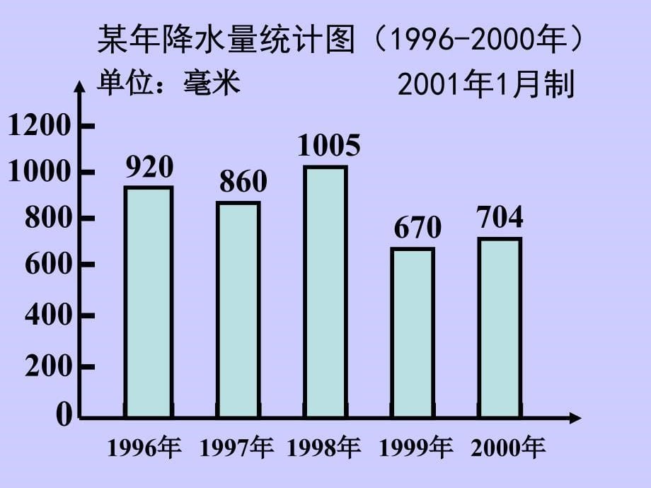 单式条形统计图_第5页