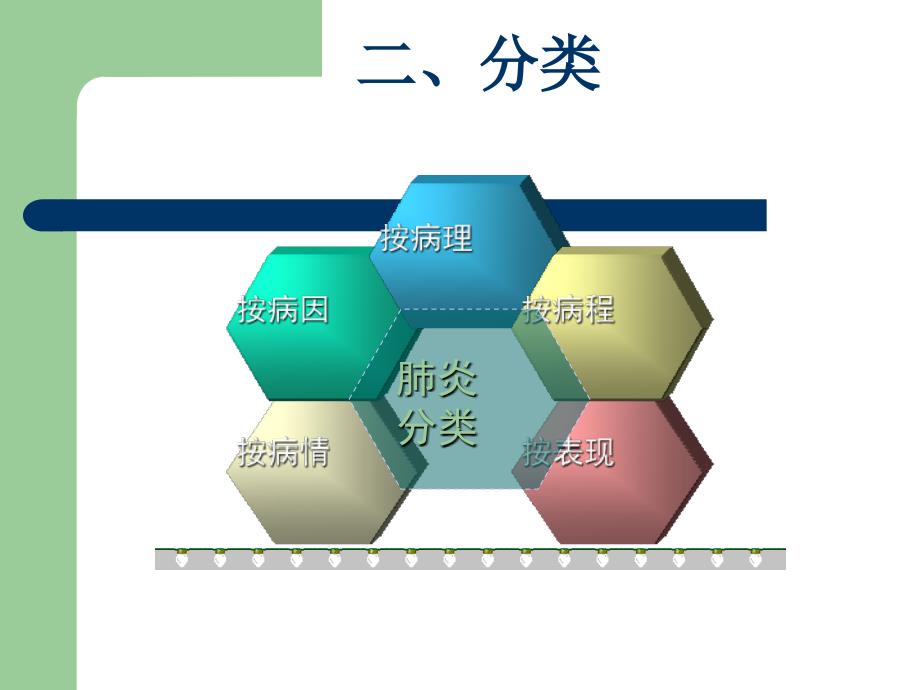 小儿肺炎护理课件.ppt_第3页