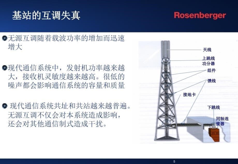 罗森伯格无源互调分析仪文档资料_第5页