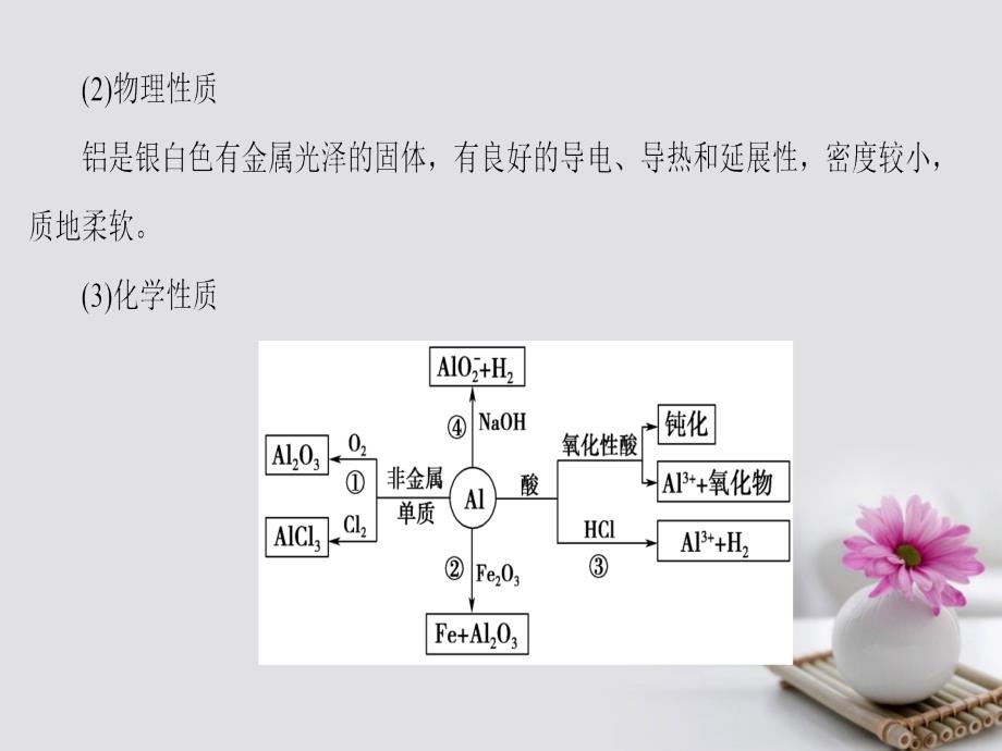 化学3 从矿物到基础材料 第1单元 从铝土矿到铝合金（加试要求）_第4页