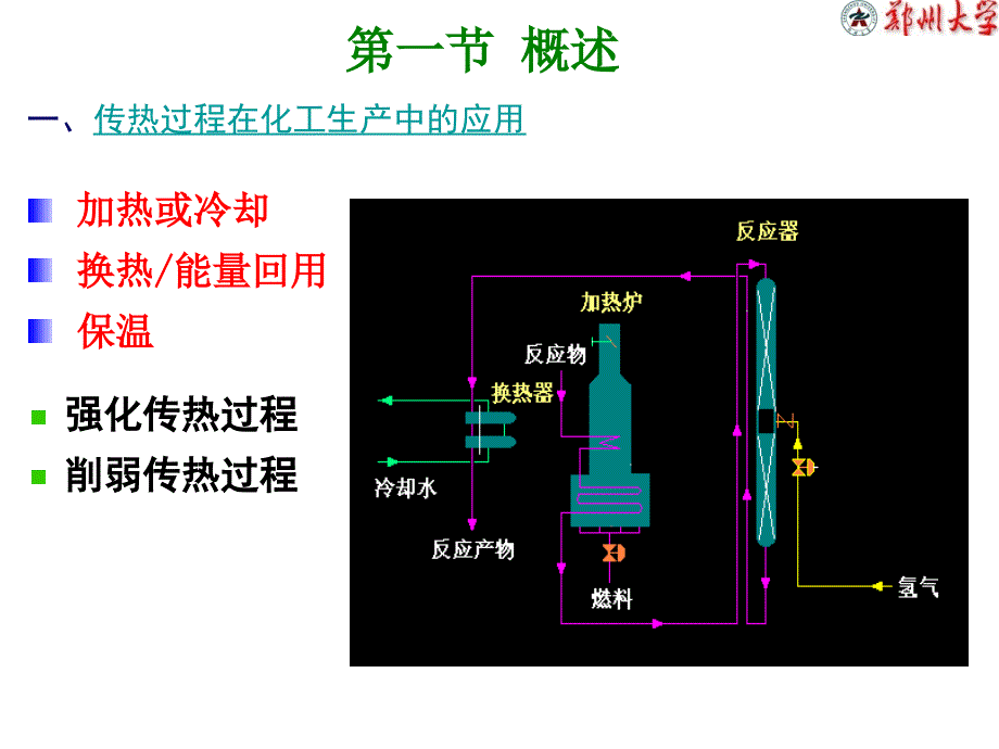 化工原理 传热 课件_第2页