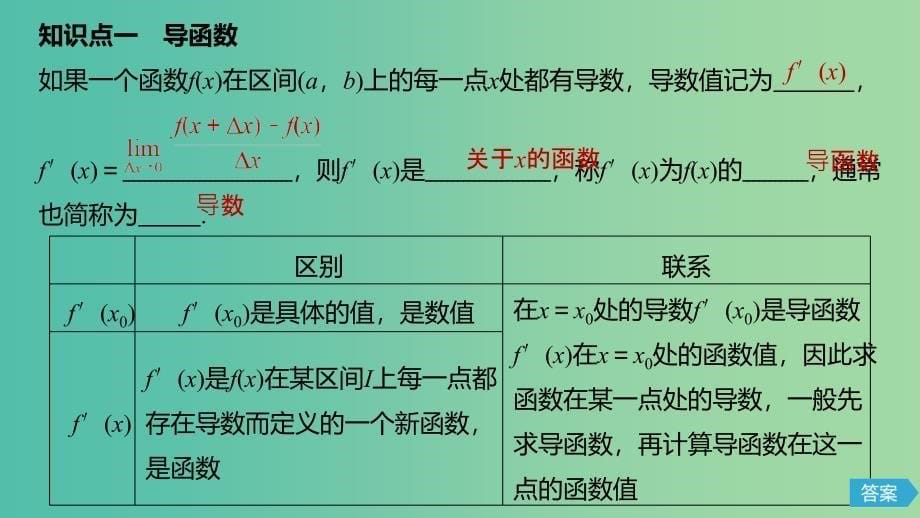 2020版高中数学 第三章 变化率与导数 3 计算导数课件 北师大版选修1 -1.ppt_第5页