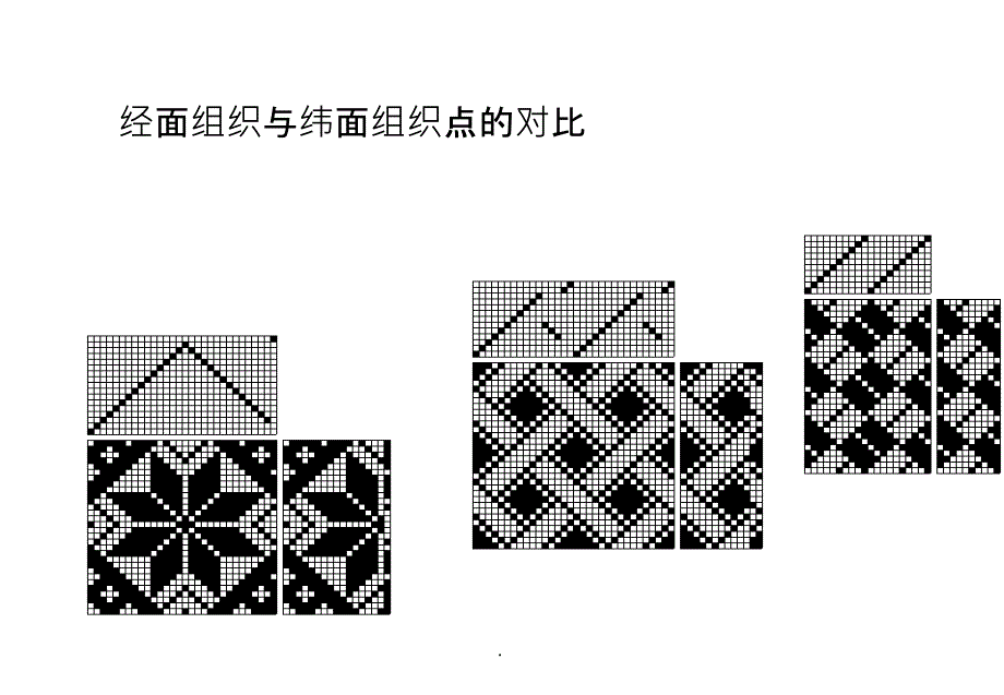 织物组织的设计方法ppt课件_第2页