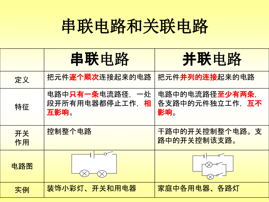 西安铁一中学吴锋_第2页