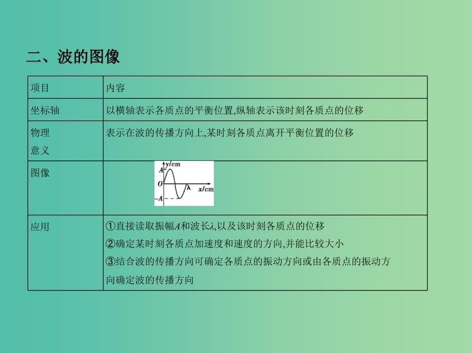 高考物理一轮复习第八章机械振动和机械波第2讲机械波课件.ppt_第5页