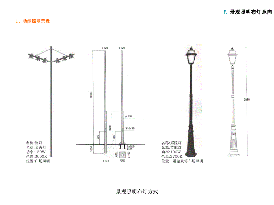 景观照明布灯方式课件_第1页