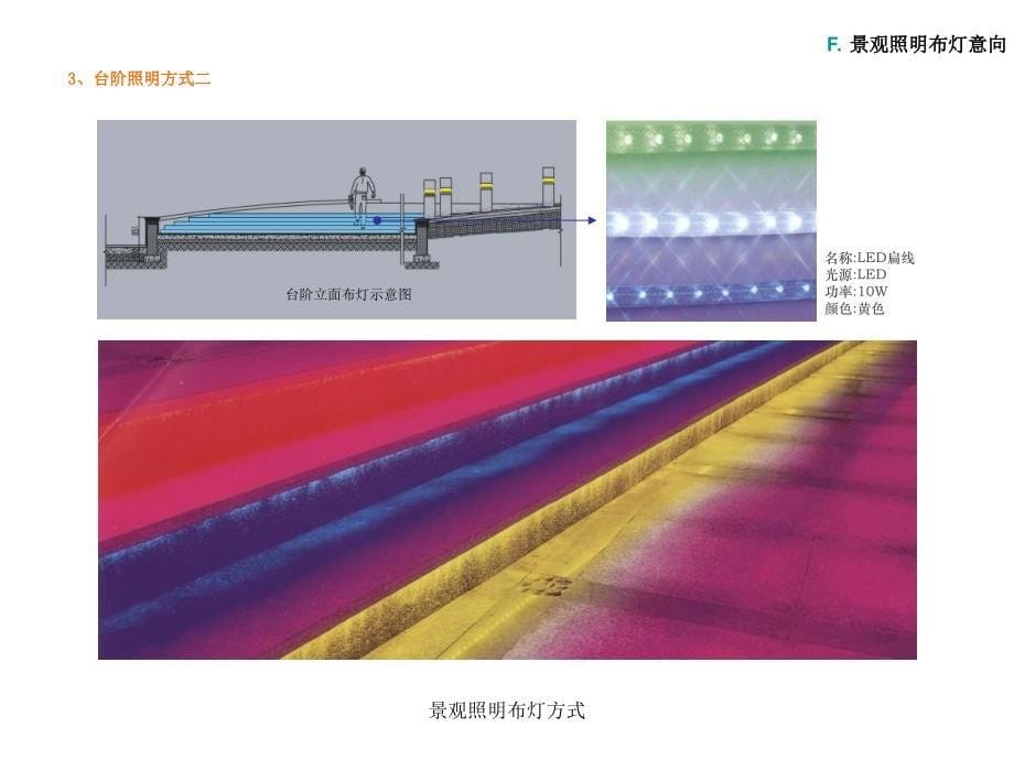 景观照明布灯方式课件_第5页