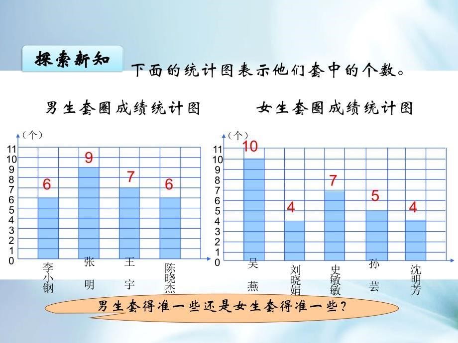 精品【苏教版】四年级数学上册：4.3平均数ppt课件_第5页