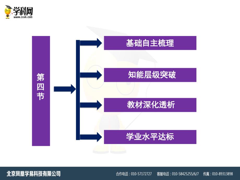 贵州省遵义市中图版必修一第1章第4节地球的圈层结构ppt课件_第3页