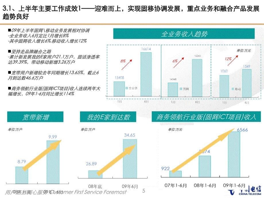 昆明分公司上半年市场经营工作座谈会发言材料_第5页