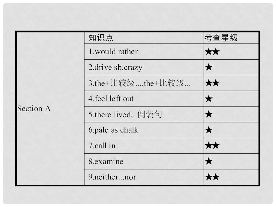 九年级英语全册 Unit 11 Sad movies make me cry教学课件 （新版）人教新目标版_第2页