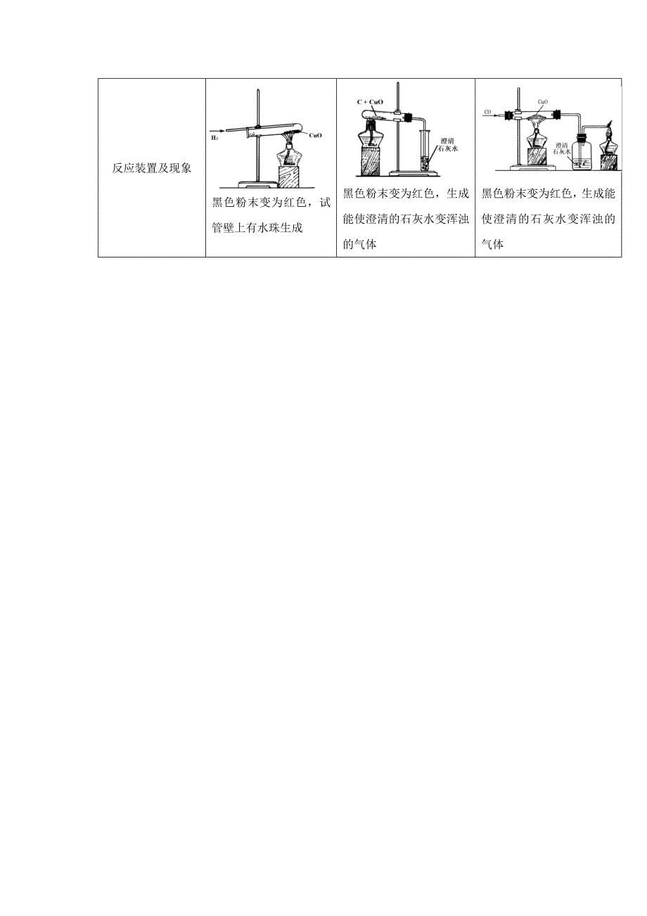 全国通用中考化学知识手册专题重要的定量定性实验和制备实验_第5页