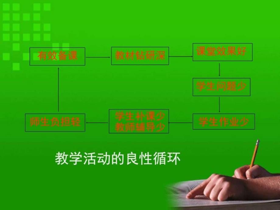 怎样高效的备好一节课呢.ppt_第4页