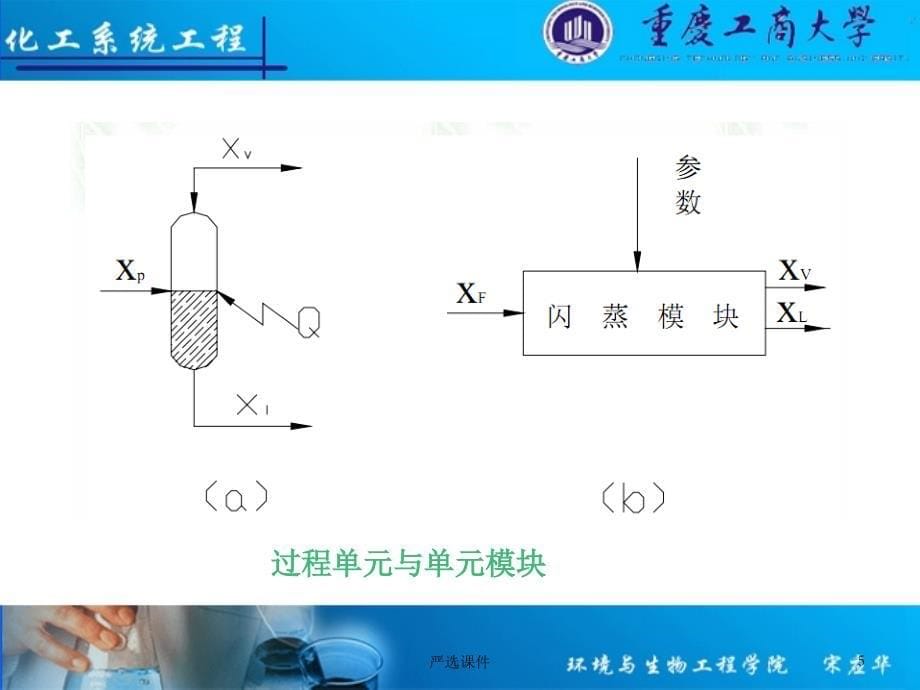 化工过程分析与合成 第二版【特制材料】_第5页