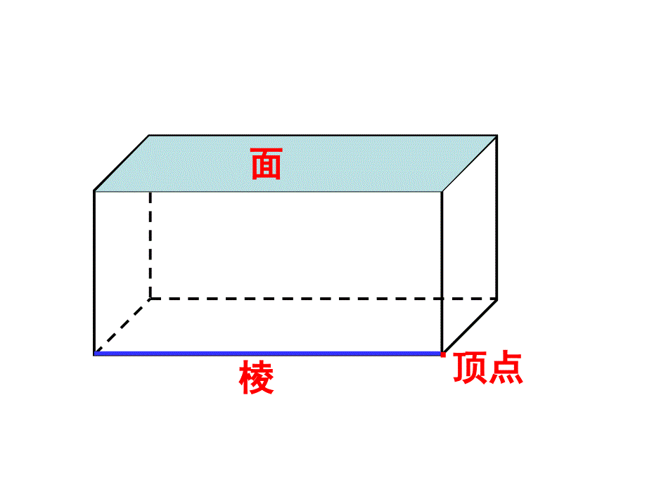 长方体和正方体的认识(公开课).ppt_第4页