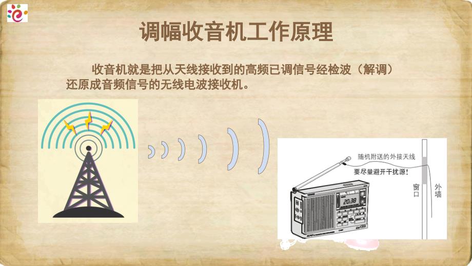 调幅收音机的工作原理课件_第3页