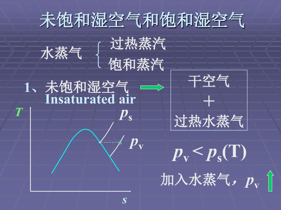 v2第八章湿空气_第3页