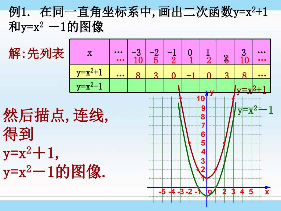 2613_二次函数y_ax2+c_的图象和性质课件PPT_第3页