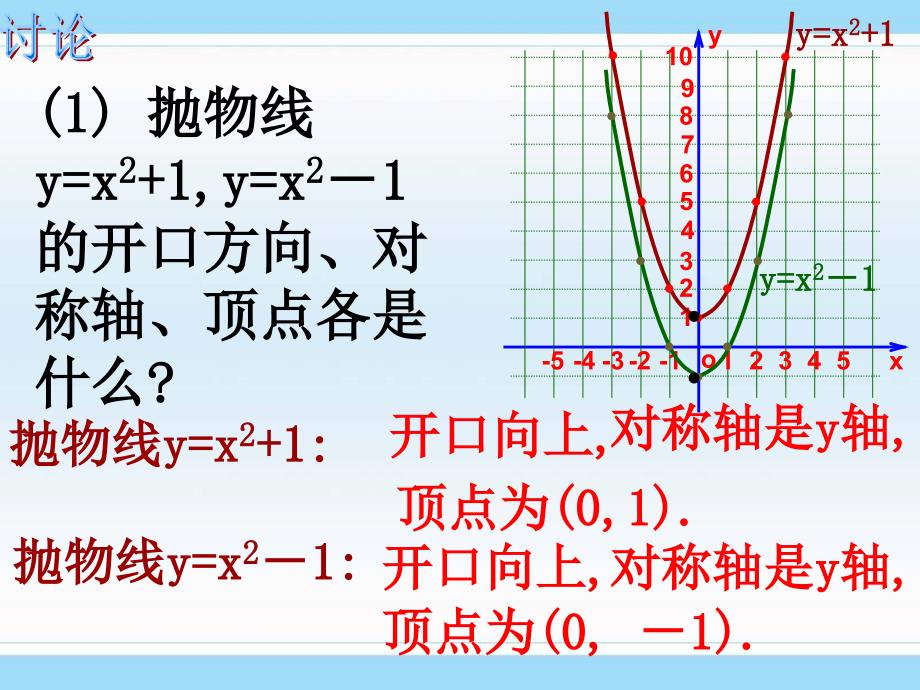 2613_二次函数y_ax2+c_的图象和性质课件PPT_第4页