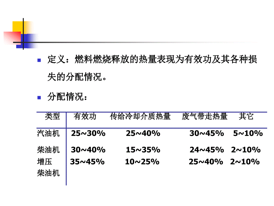 《发动机的热平衡》PPT课件.ppt_第2页