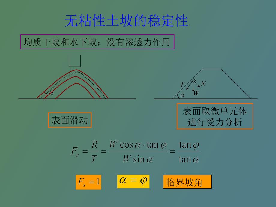 土质边坡的稳定性_第3页