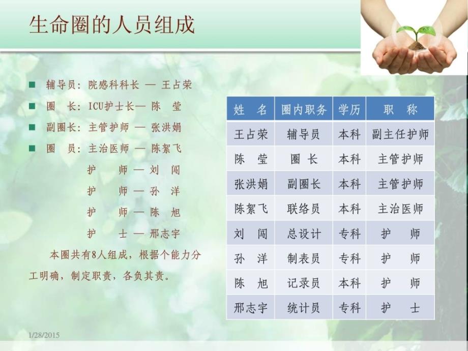 [新版]《提高医护人员洗手依从性》品管圈新临床医学医药卫生专业资料_第4页