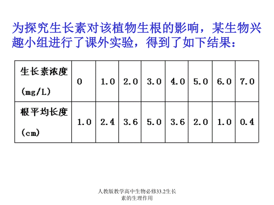 人教版教学高中生物必修33.2生长素的生理作用课件_第2页