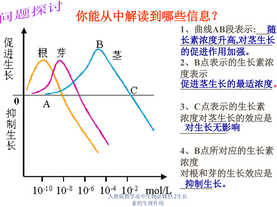 人教版教学高中生物必修33.2生长素的生理作用课件_第3页