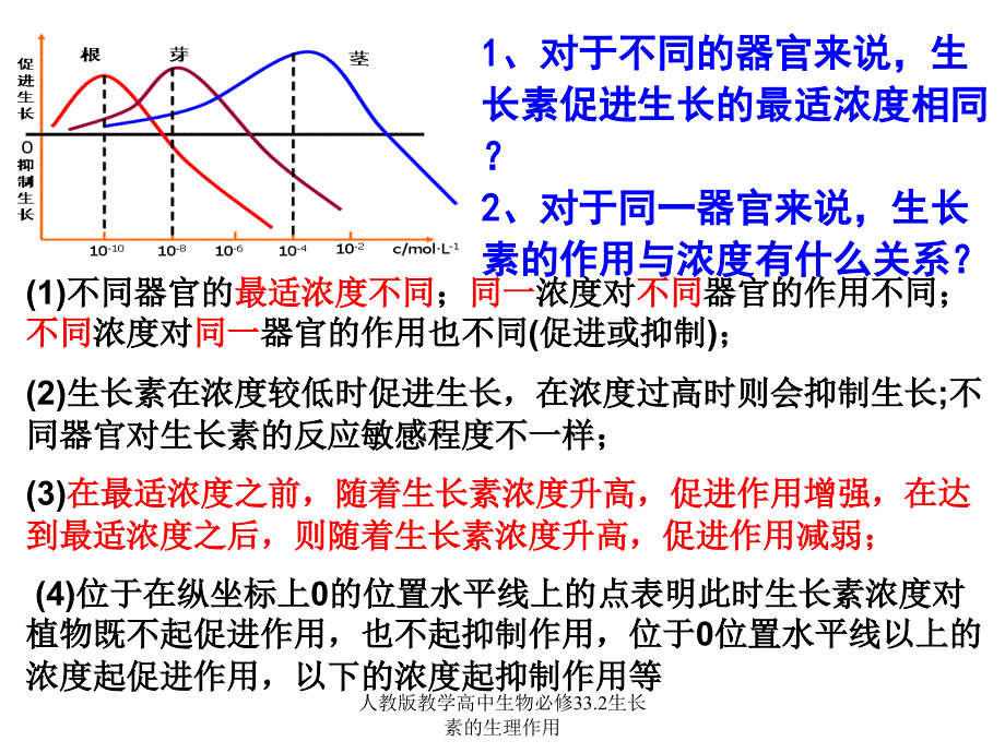 人教版教学高中生物必修33.2生长素的生理作用课件_第4页