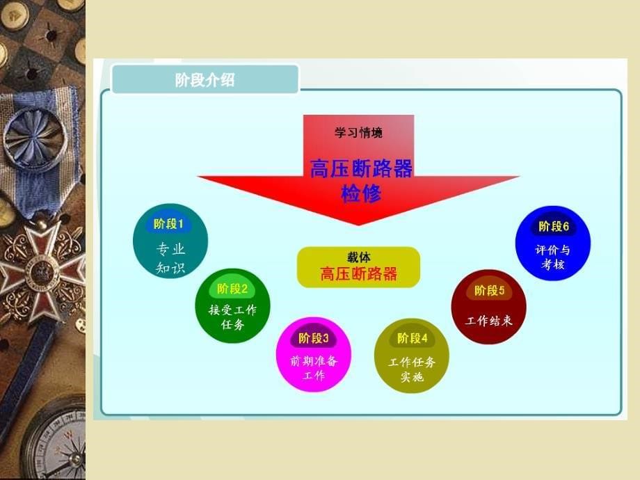 高压断路器检修精品PPT课件_第5页