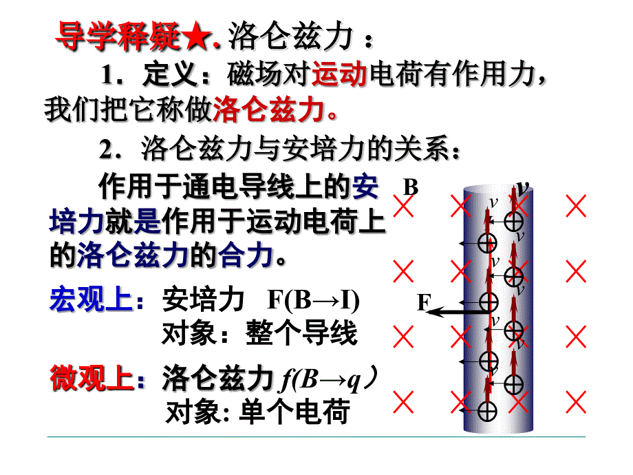 运动电荷在磁场中受到的力1_第4页