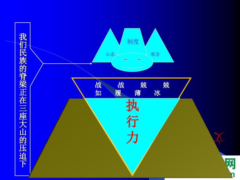 执行力文化德信诚知识课件_第4页