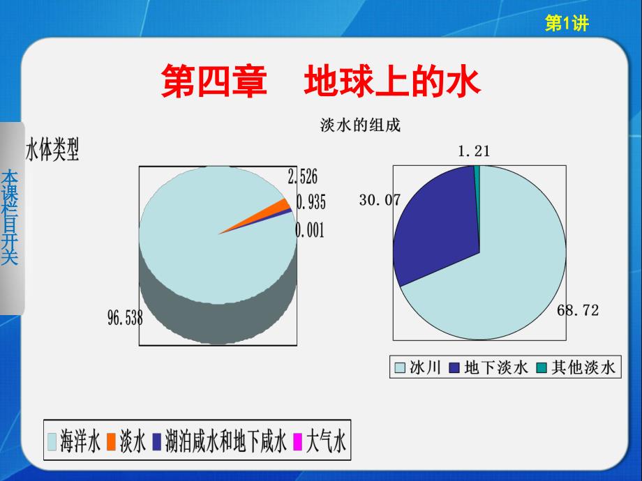 必修1第四章第1讲_第1页