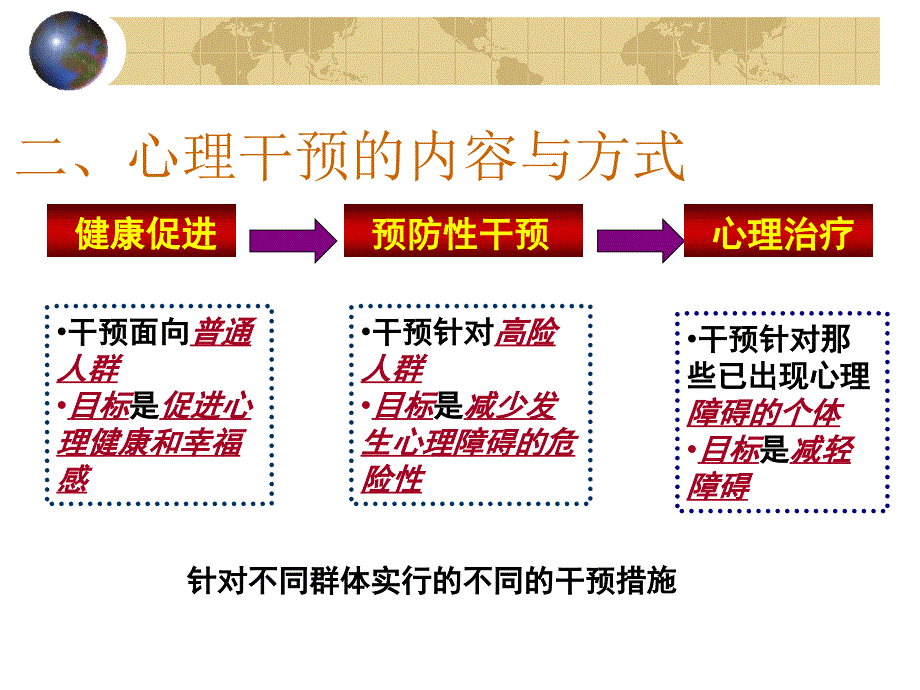 心理干预1总论_第4页