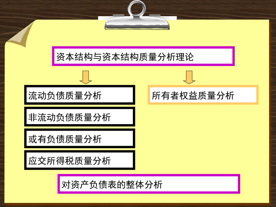 财务报表分析资本结构质量分析_第3页