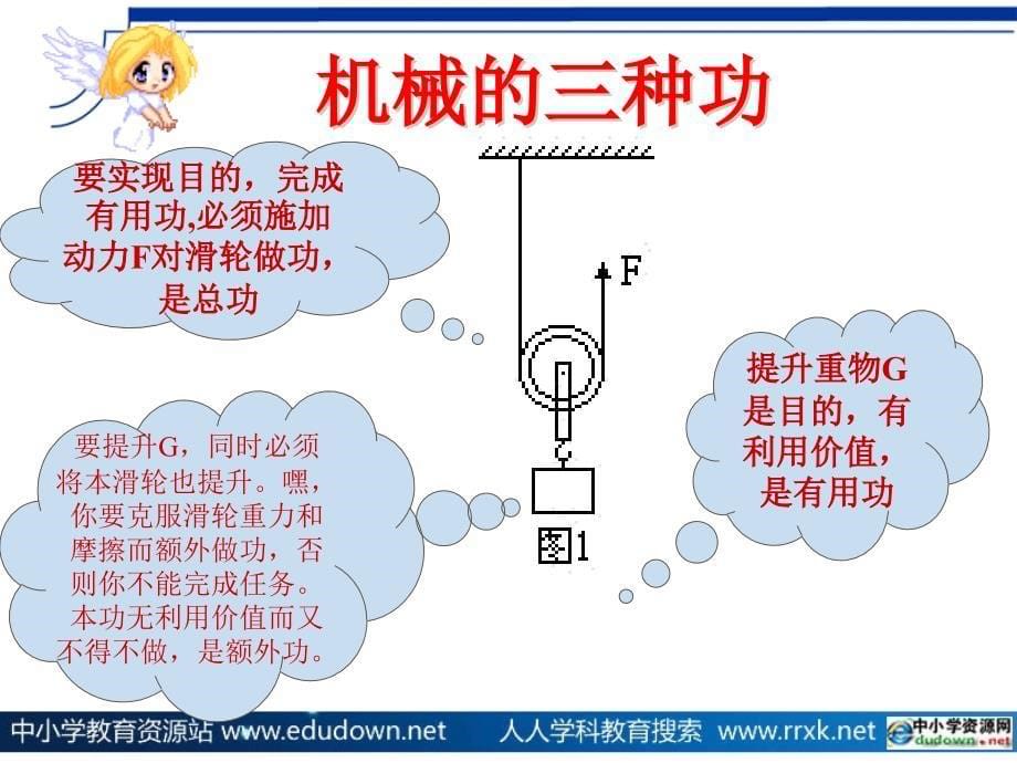 沪科版物理八年级9.5机械效率PPT课件_第5页