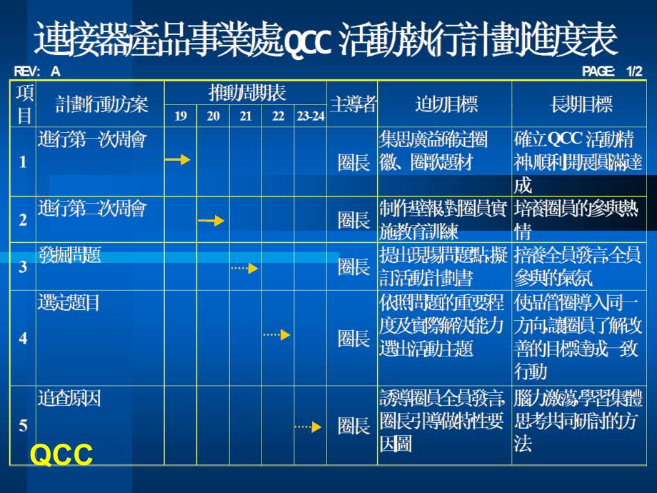 品管專題講座之三品管圈的導入课件_第3页