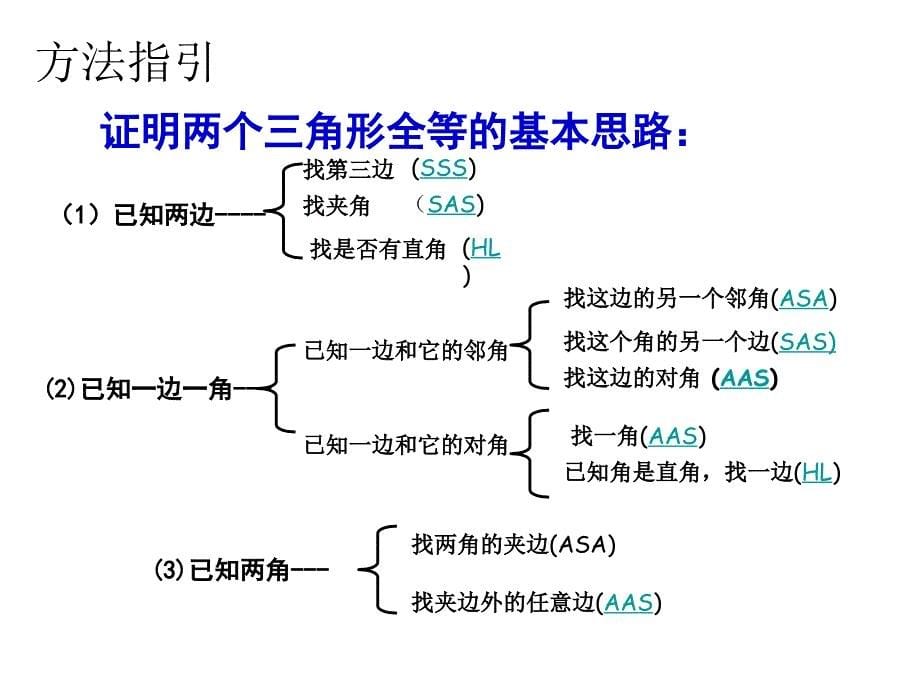 人教版八年级数学上册第12章复习_第5页