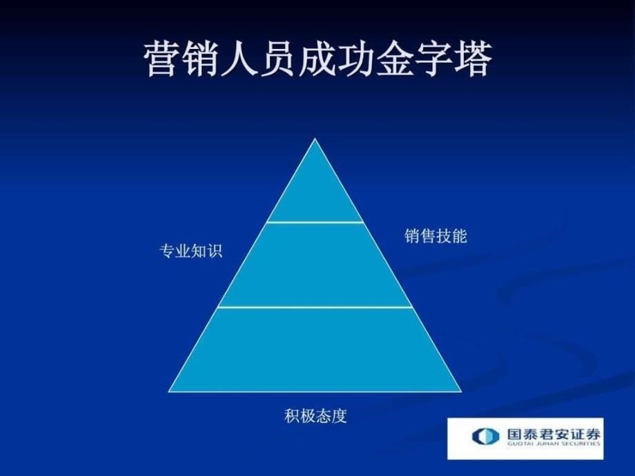 证券营销实战.ppt_第5页