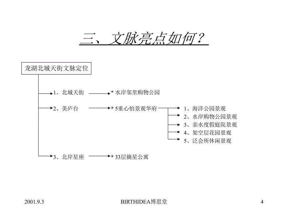 重庆&#183;龙湖北城天街策略.ppt_第4页